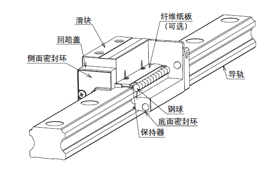 直線導(dǎo)軌與潔凈室用直線導(dǎo)軌有什么區(qū)別？