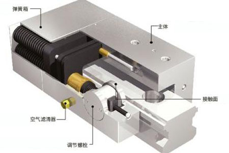 直線(xiàn)導(dǎo)軌的傳動(dòng)工作原理及其防塵罩的好處